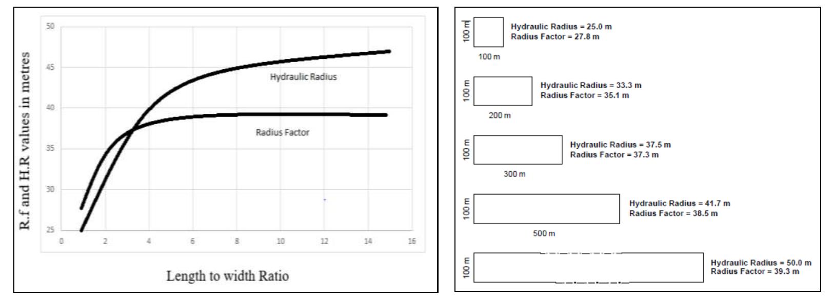 Figure 2 - from The Consolidated Mathews Stability Graph for
