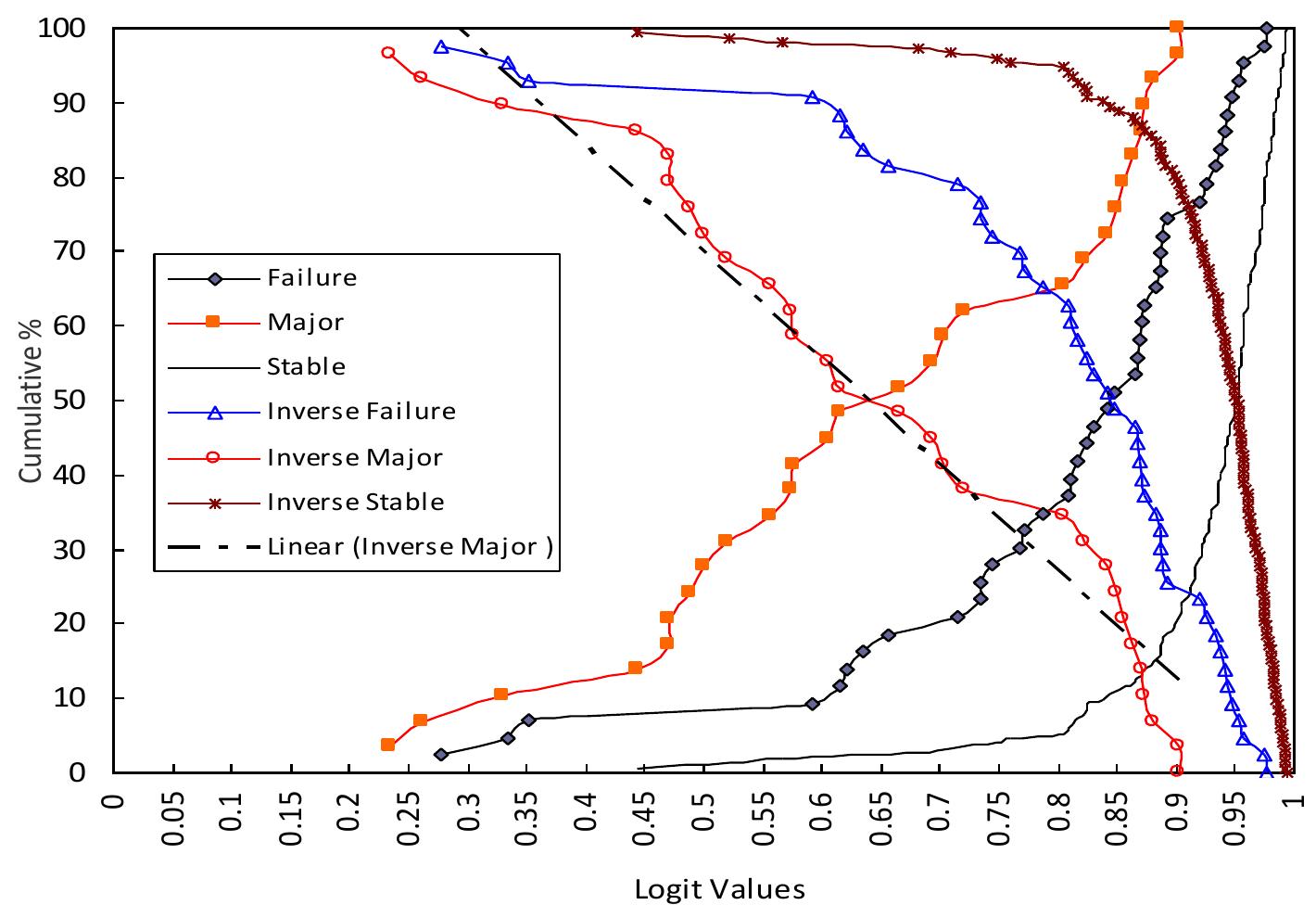 (PDF) The Consolidated Mathews Stability Graph for Open Stope Design