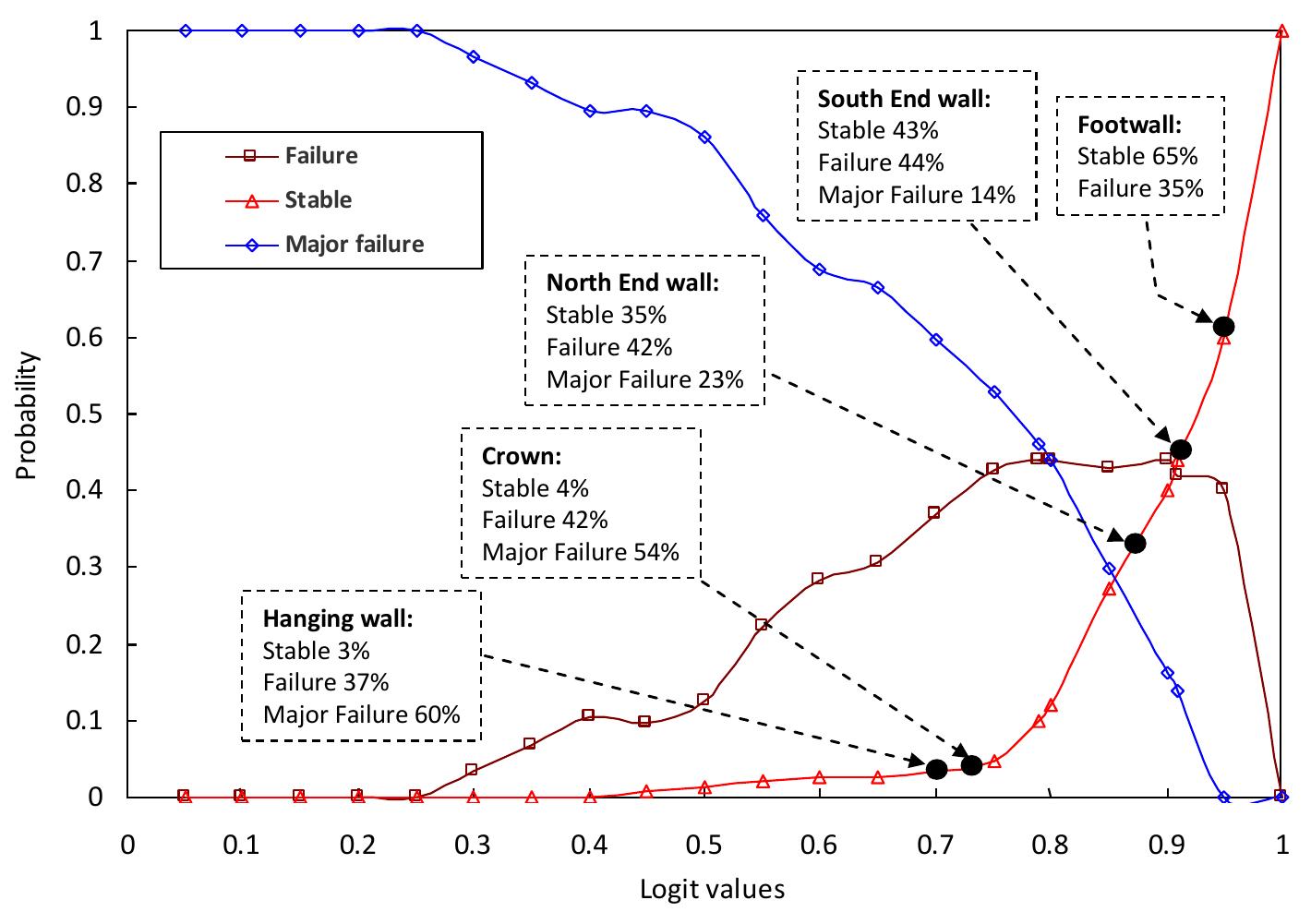 (PDF) The Consolidated Mathews Stability Graph for Open Stope Design