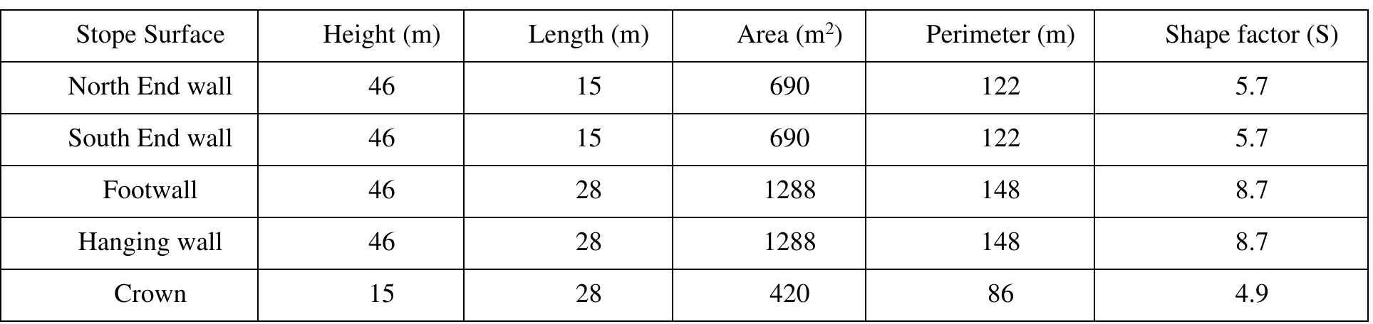 (PDF) The Consolidated Mathews Stability Graph for Open Stope Design
