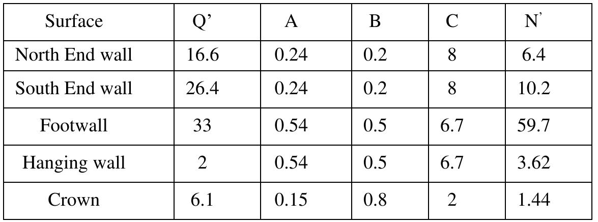 (PDF) The Consolidated Mathews Stability Graph for Open Stope Design