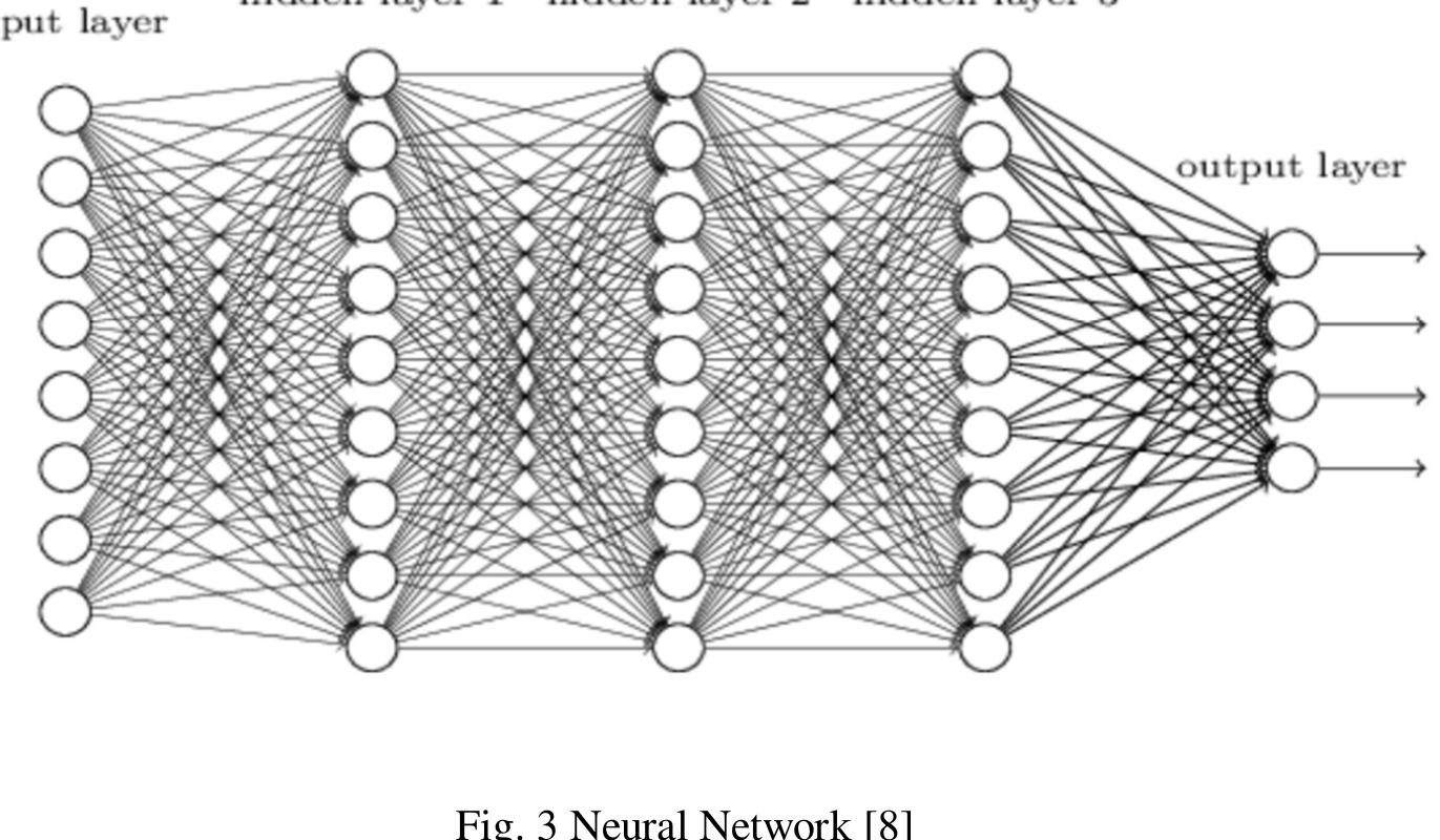 (PDF) Image Recognition by Using a Convolutional Neural Network to ...