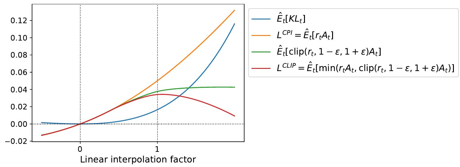 (PDF) Proximal Policy Optimization Algorithms