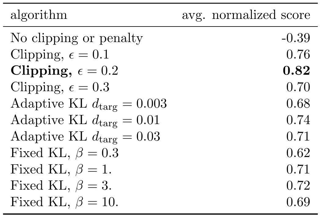 (PDF) Proximal Policy Optimization Algorithms