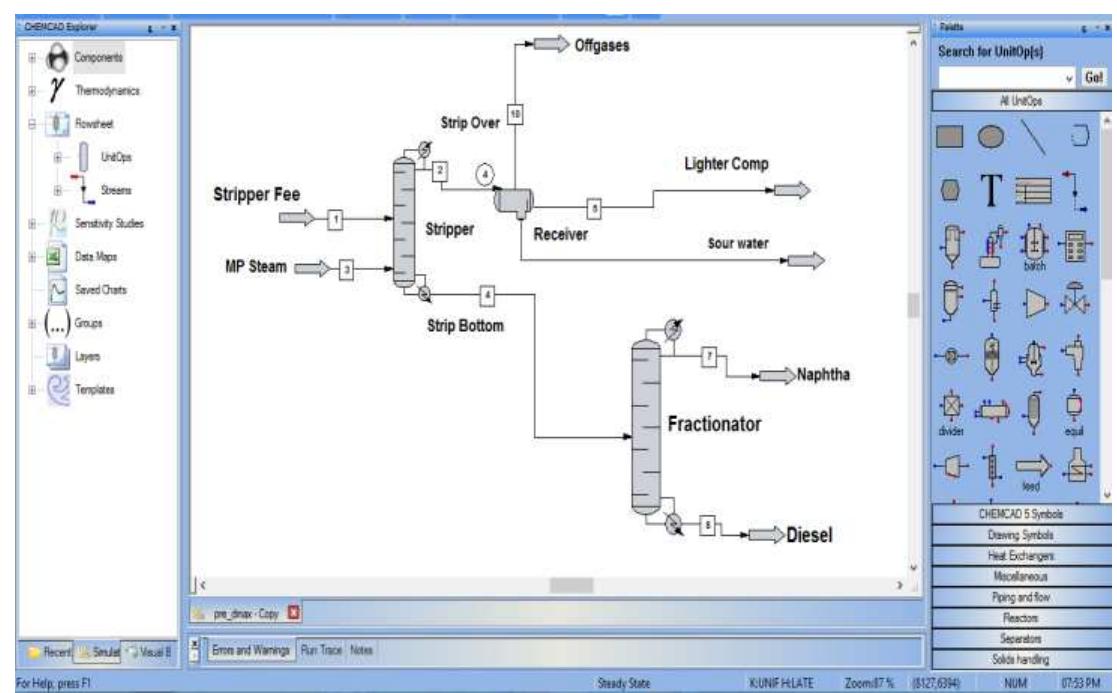 Fig -3: Snap shot of Stripper column in CHEMCAD. 