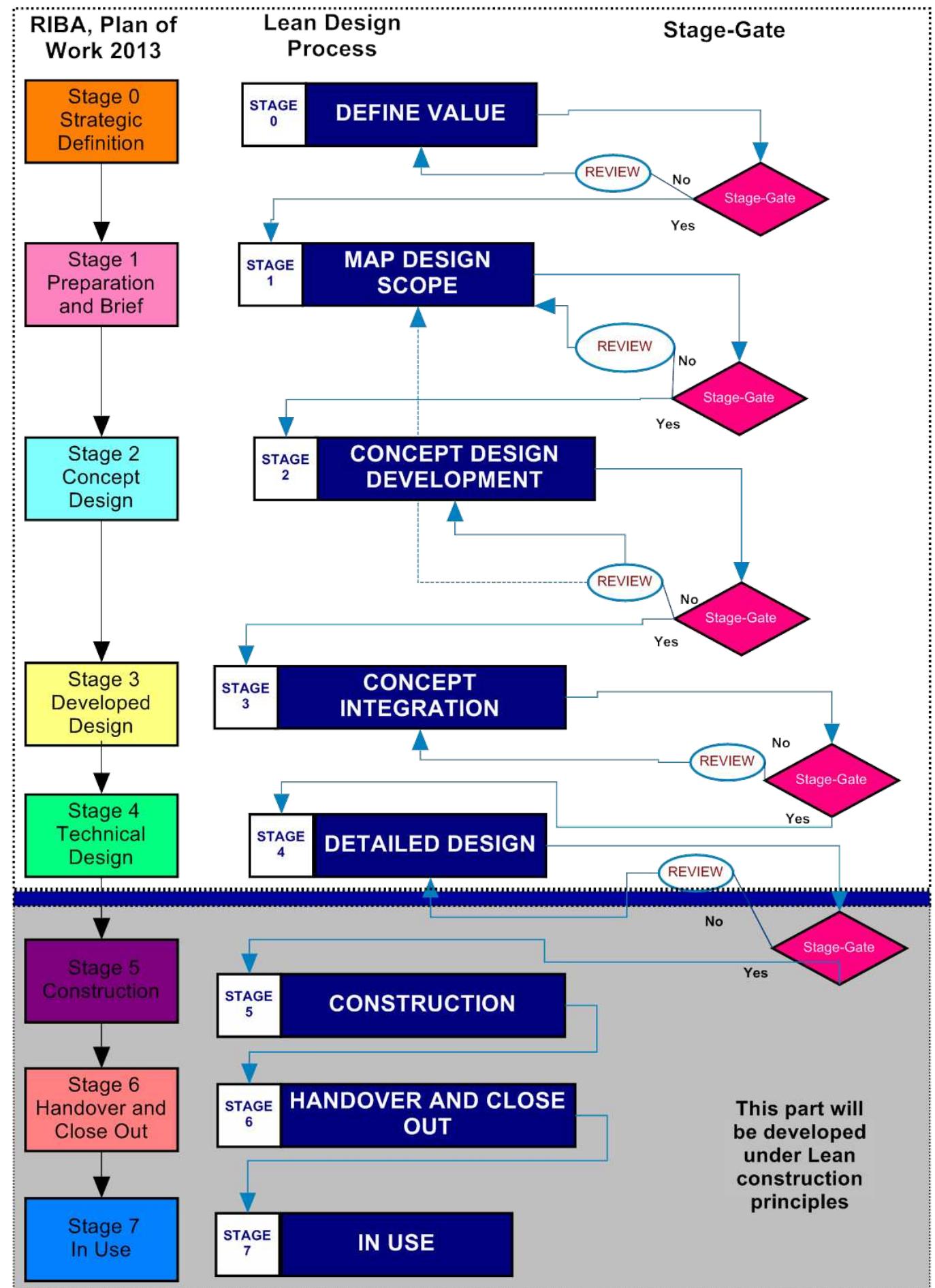 (PDF) Integration of Lean Construction Considerations Into Design ...