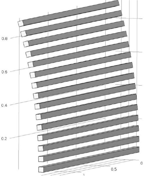Geometry of the structural dynamics model. the pole-pieces
