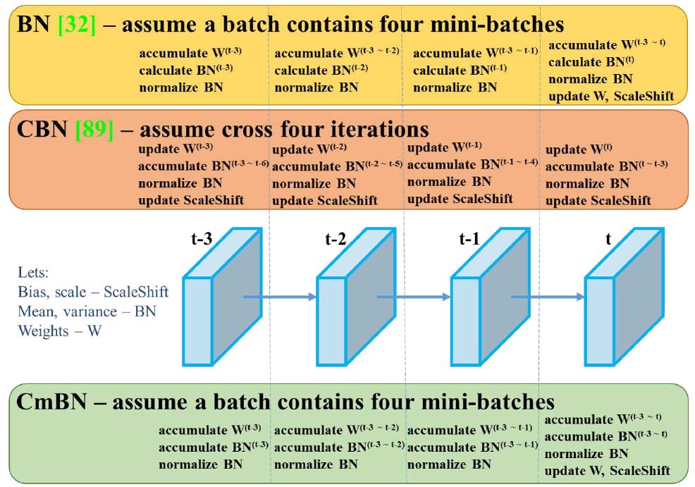 (PDF) YOLOv4: Optimal Speed and Accuracy of Object Detection