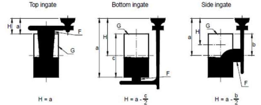 (PDF) Optimization in Green Sand Casting Process for Efficient ...