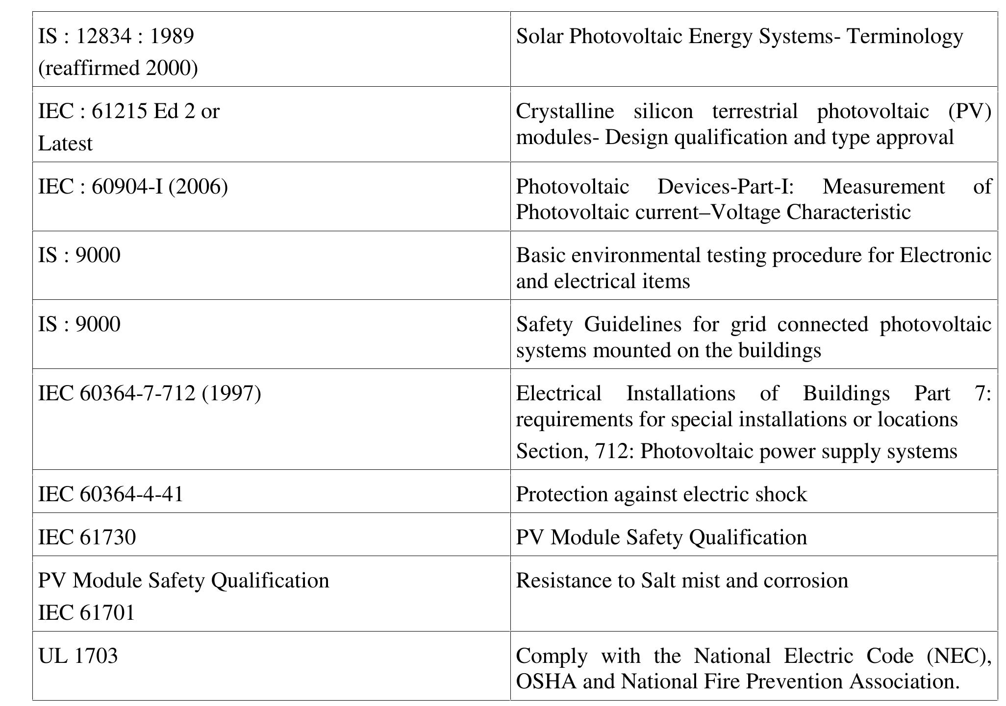 (PDF) Analysis of 350kW Grid Connected Solar Photovoltaic Rooftop Power ...