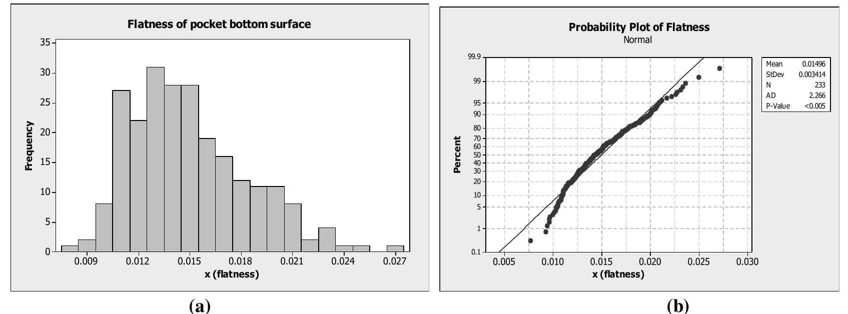 Clements Modification (PDF) Modification of Clements’ Method for Assessing the Capability of ...
