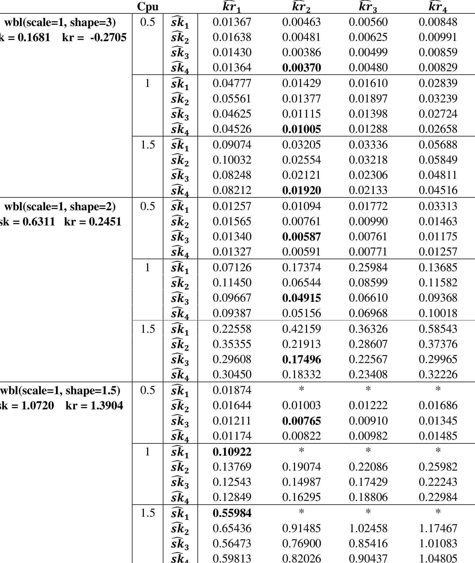 (PDF) Modification of Clements’ Method for Assessing the Capability of ...