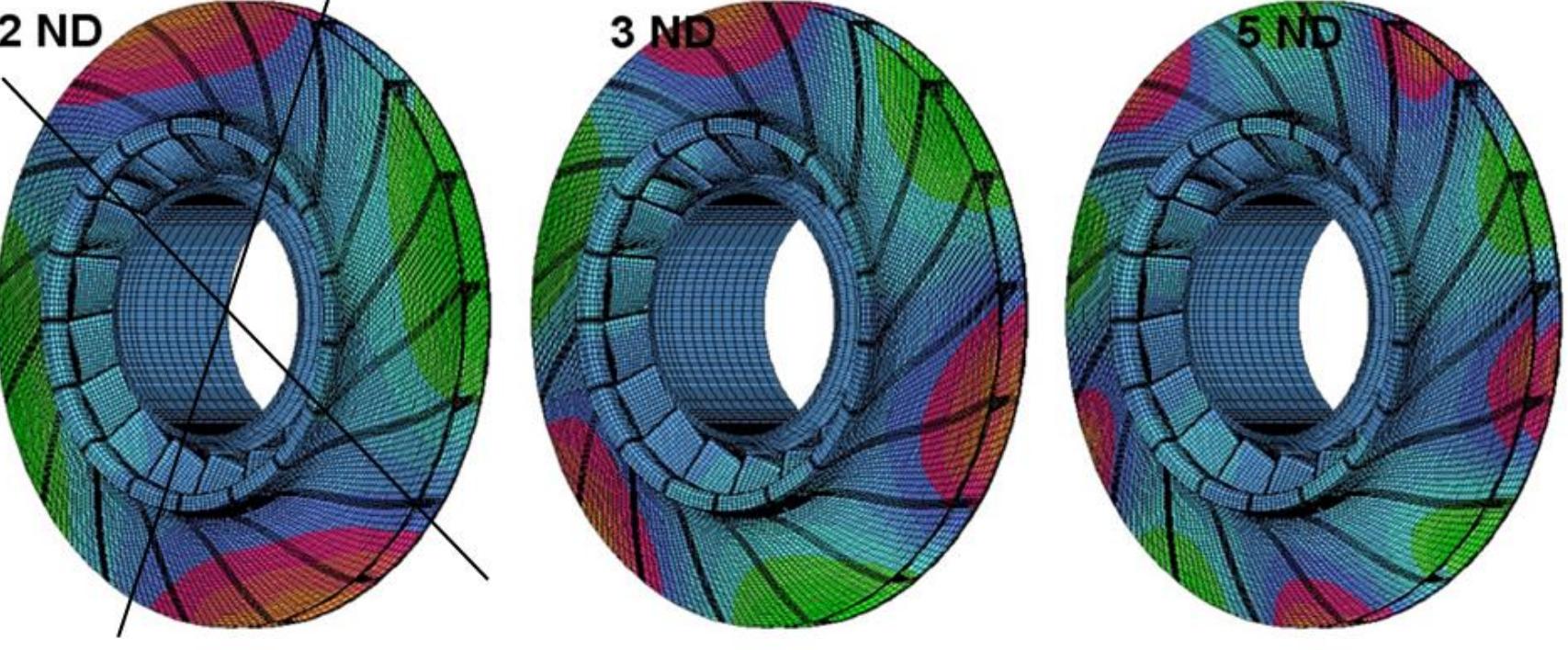 The highly complex geometry of shrouded centrifugal