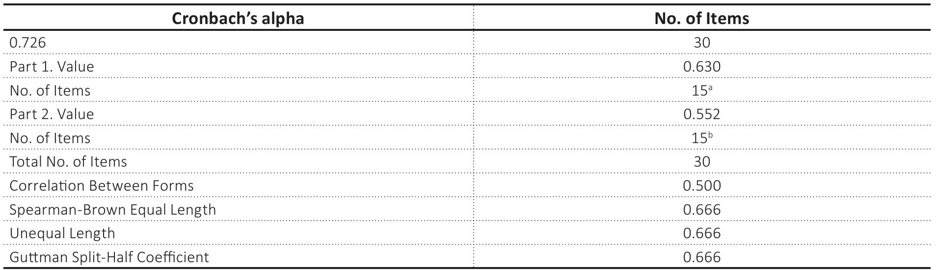 Source: Authors’ computation using IBM SPSS.  Note: a— Predictors: (Constant), Avg. Tax Fairness, and Avg. Tax Education. b — Dependent Variable: Avg. Tax Compliance. 