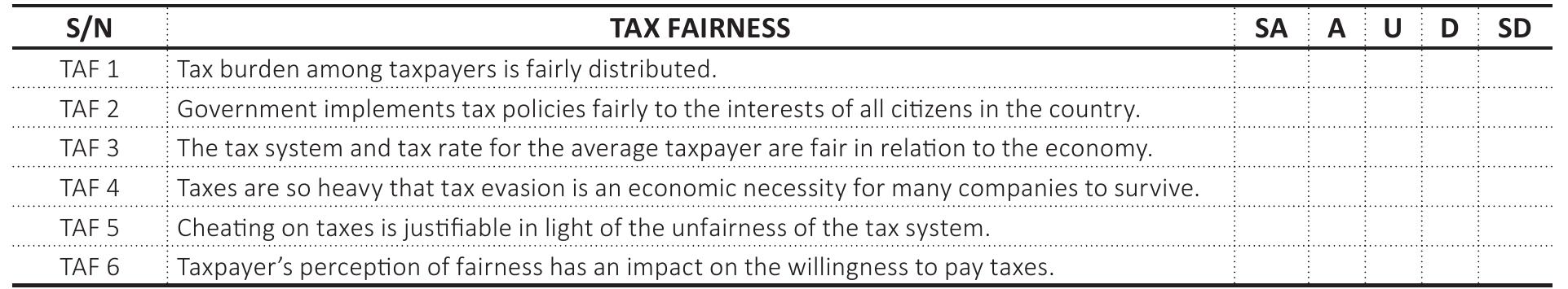 Please tick {Vv} correctly inside the box that perfectly suits your option.  Note: SA — strongly agree, A— agree, U — undecided, D — disagree, SD — strongly disagree. 