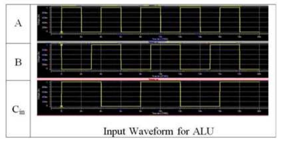 Figure 5 - from Design of Low power 4 bit ALU using 32 nm