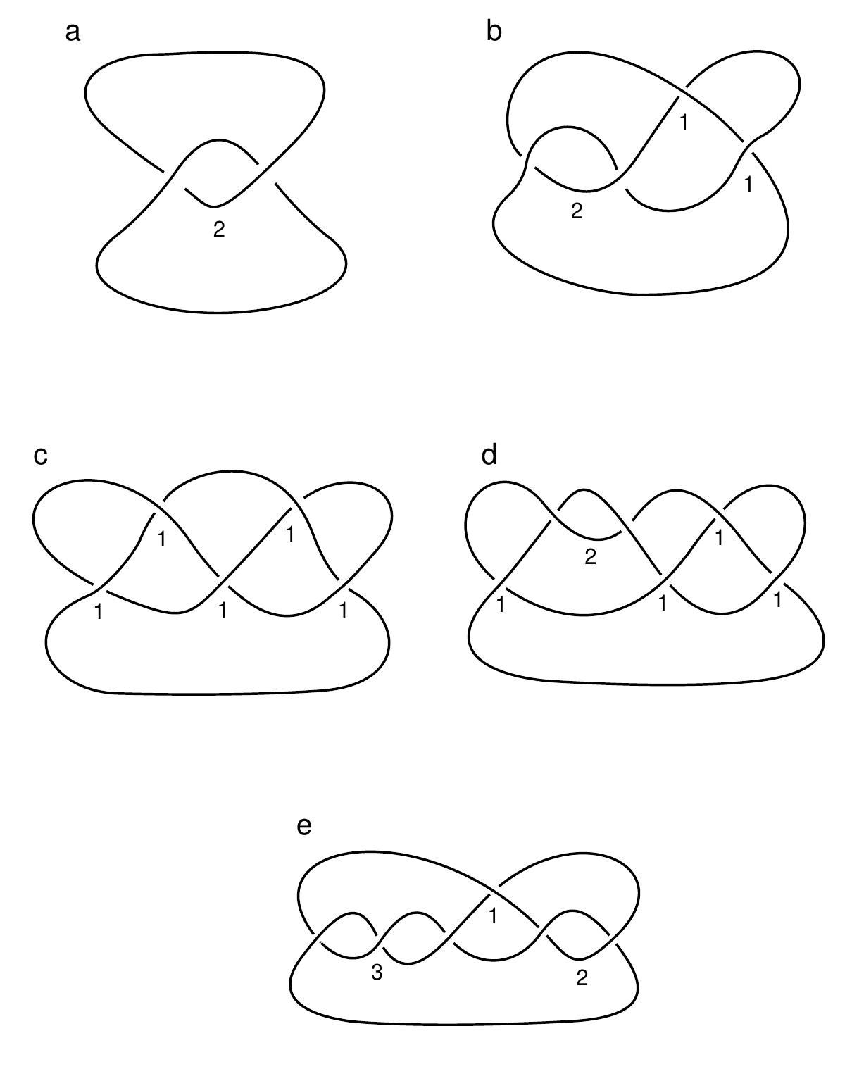 Figure 1 Topic Figure 1 - Lifting the curtain: using topology to probe the