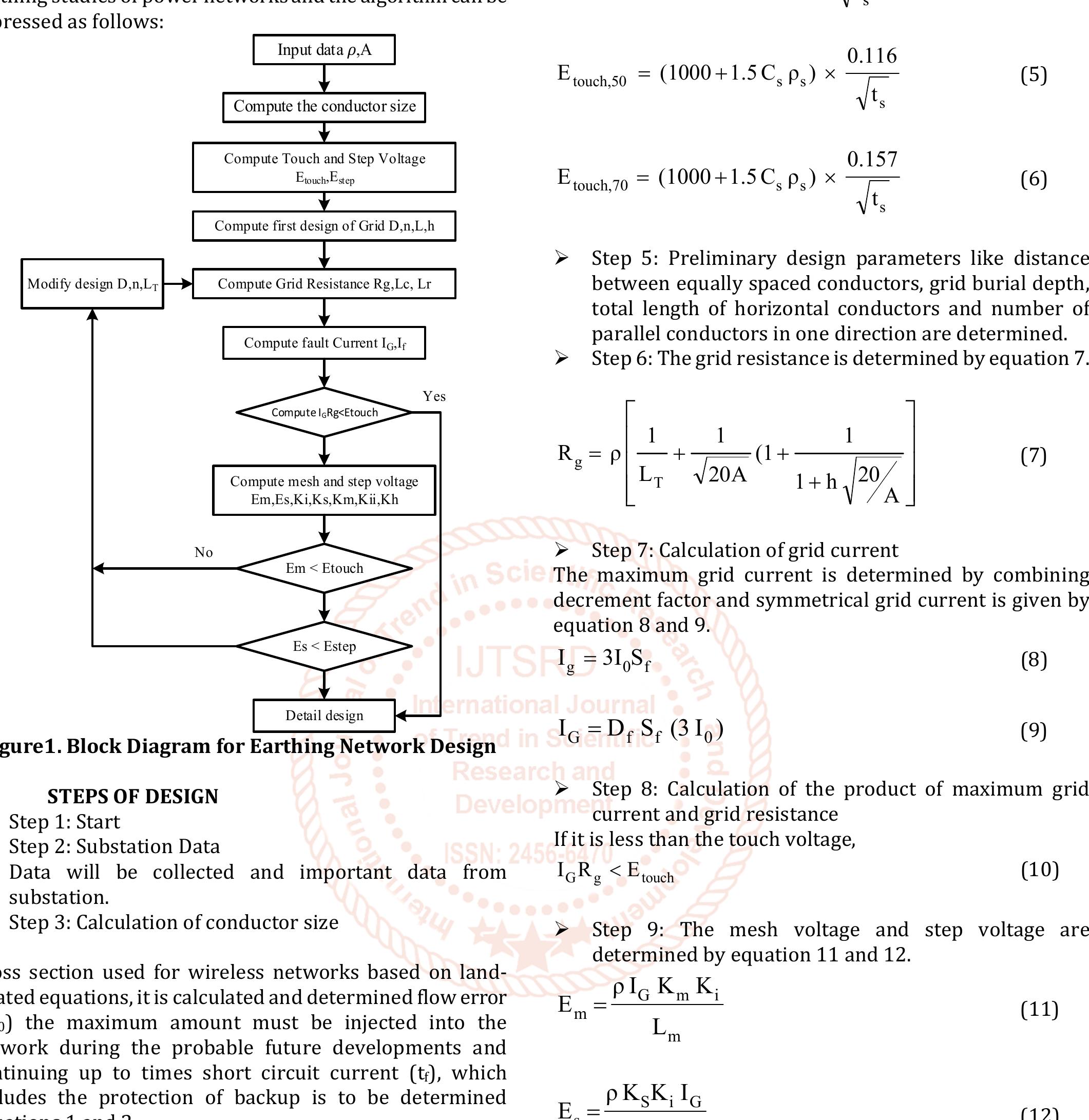 Figure 1 - from Design of Earthing System for 230 kV High