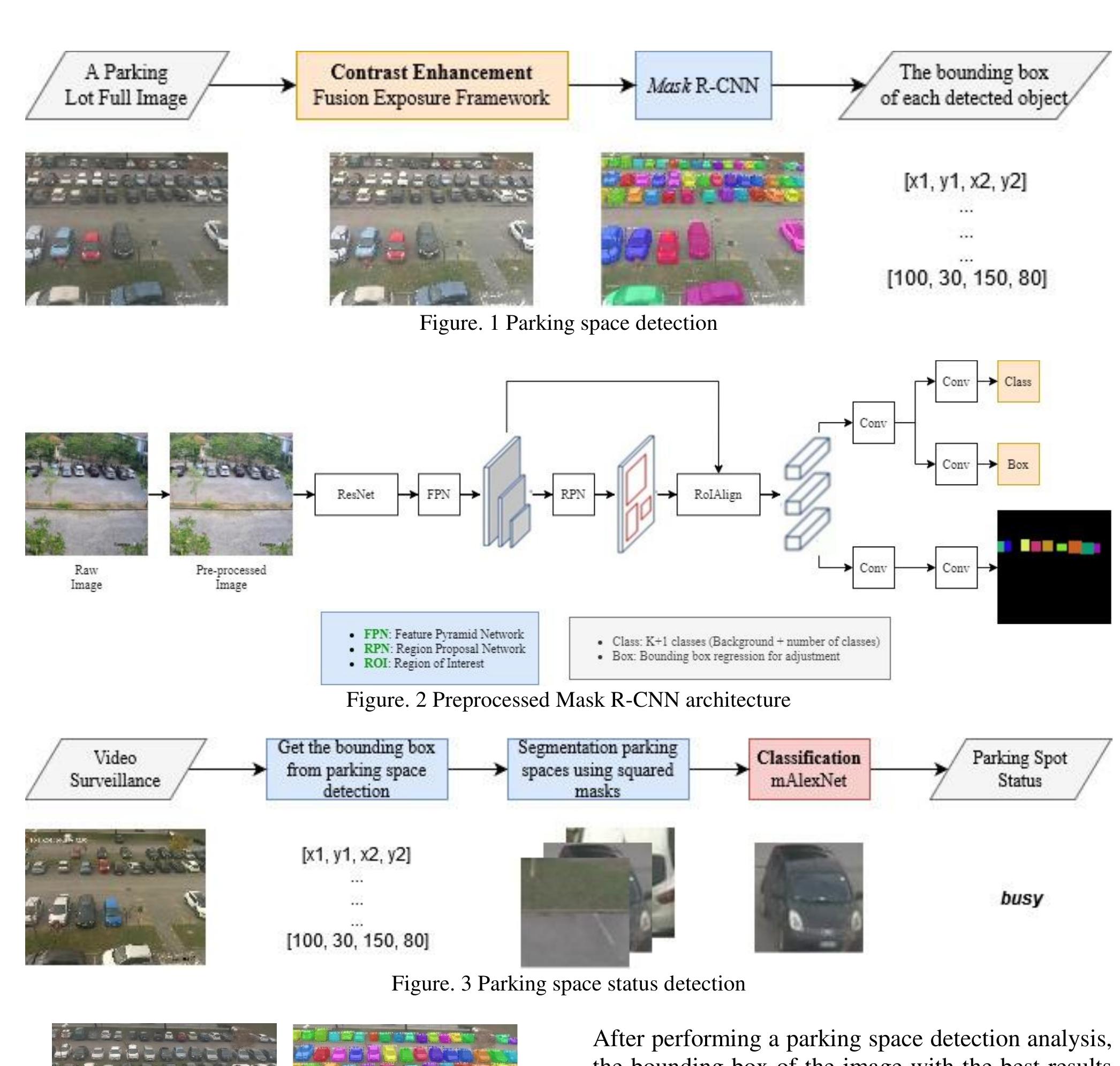 Figure 1 - from Preprocessed Mask RCNN for Parking Space