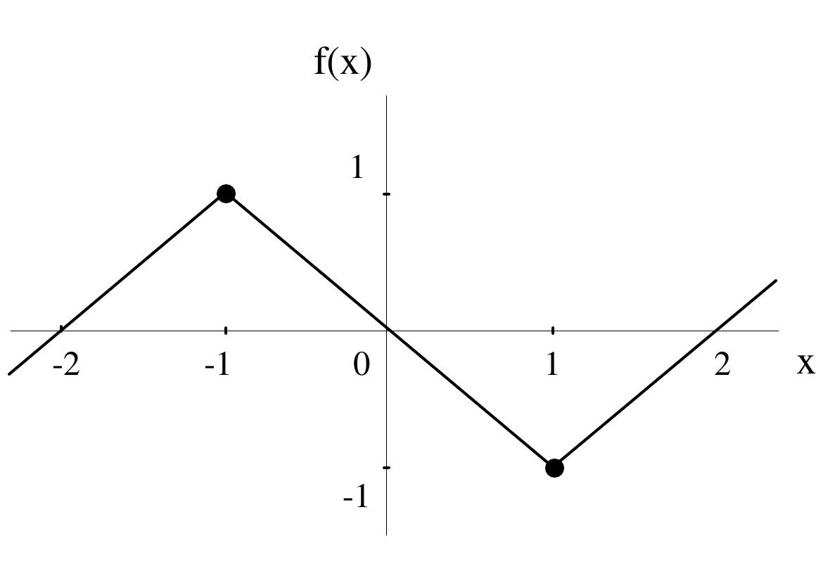 Figure 2.1: A PWL function in R!. 