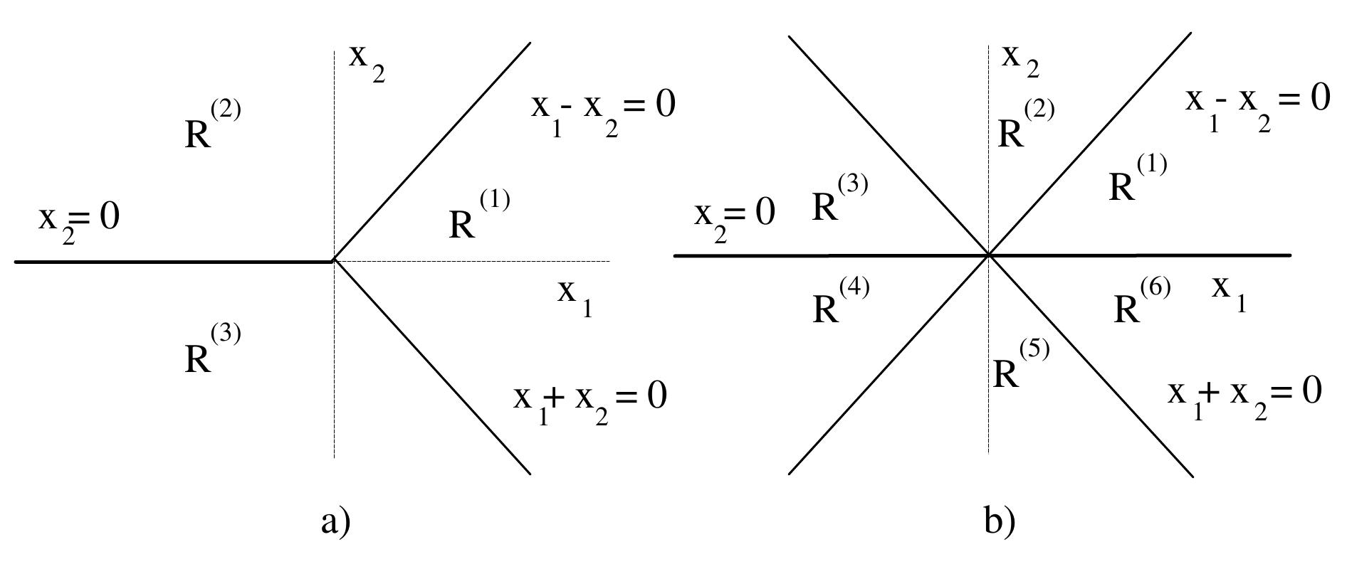 Figure 2.2: a) A partition in R? which is not linear. b) A degenerate partition in R’. 