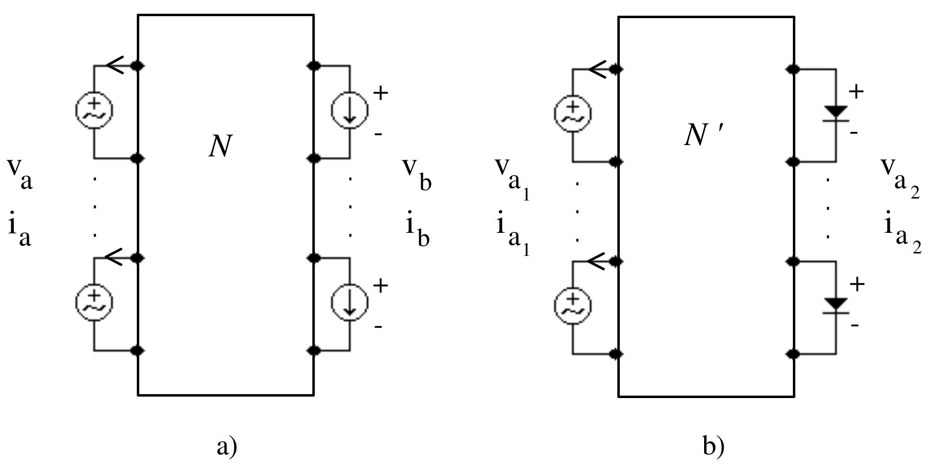 Figure 2.6: Multi-port networks: a) generic network; b) terminated in diodes. 