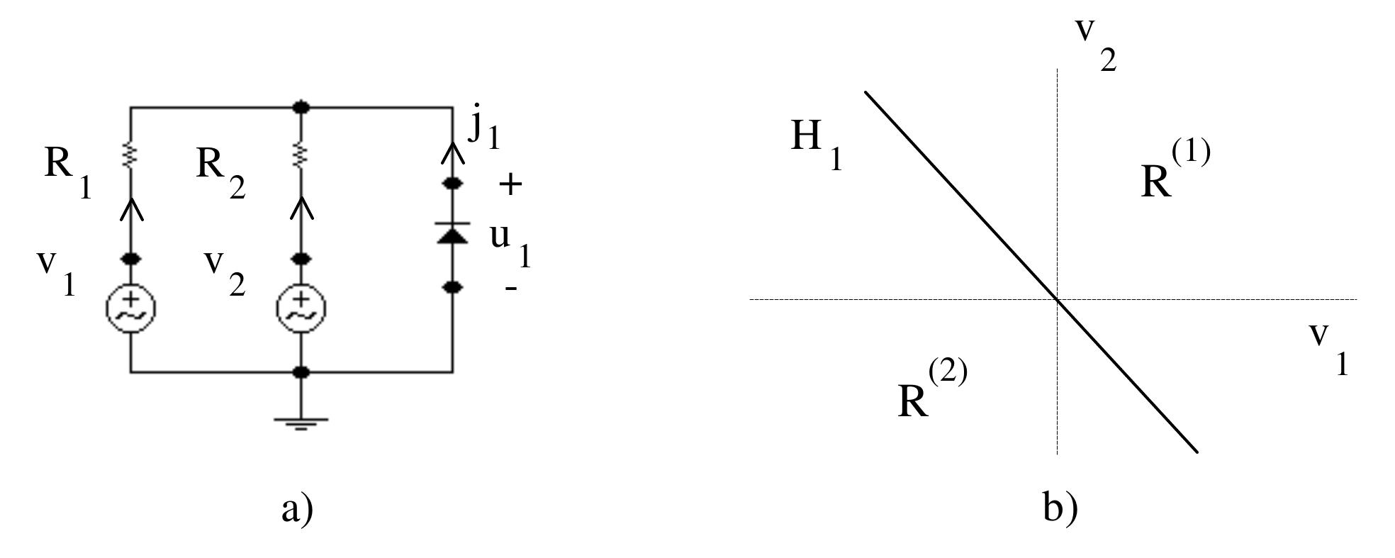 Figure 2.8: a) Circuit used to illustrate an implicit representation. b) Associated parti- 