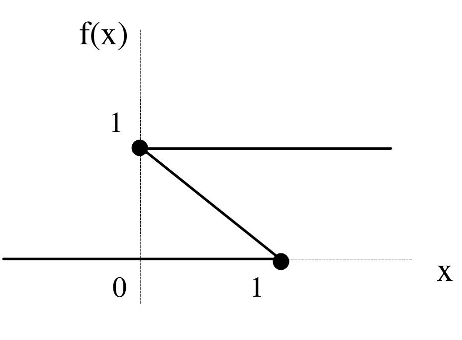 Figure 2.9: A multi-valued PWL function. 