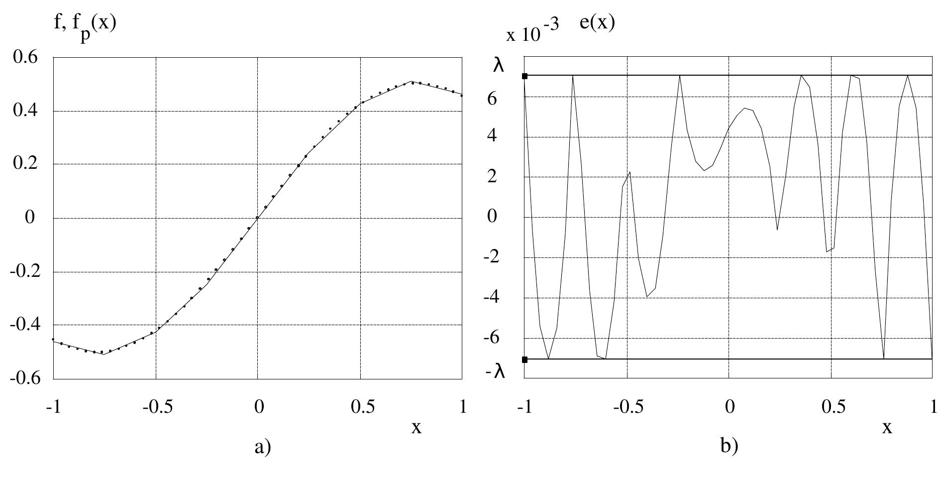 cA (x), so that (4.12) can be written as 