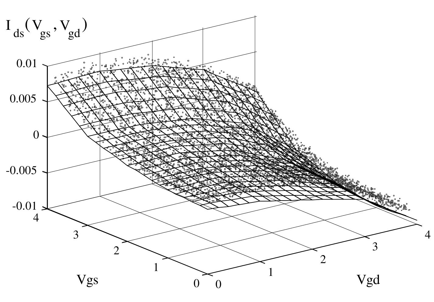 Figure 4.8: Lower function and measured values (dots). 