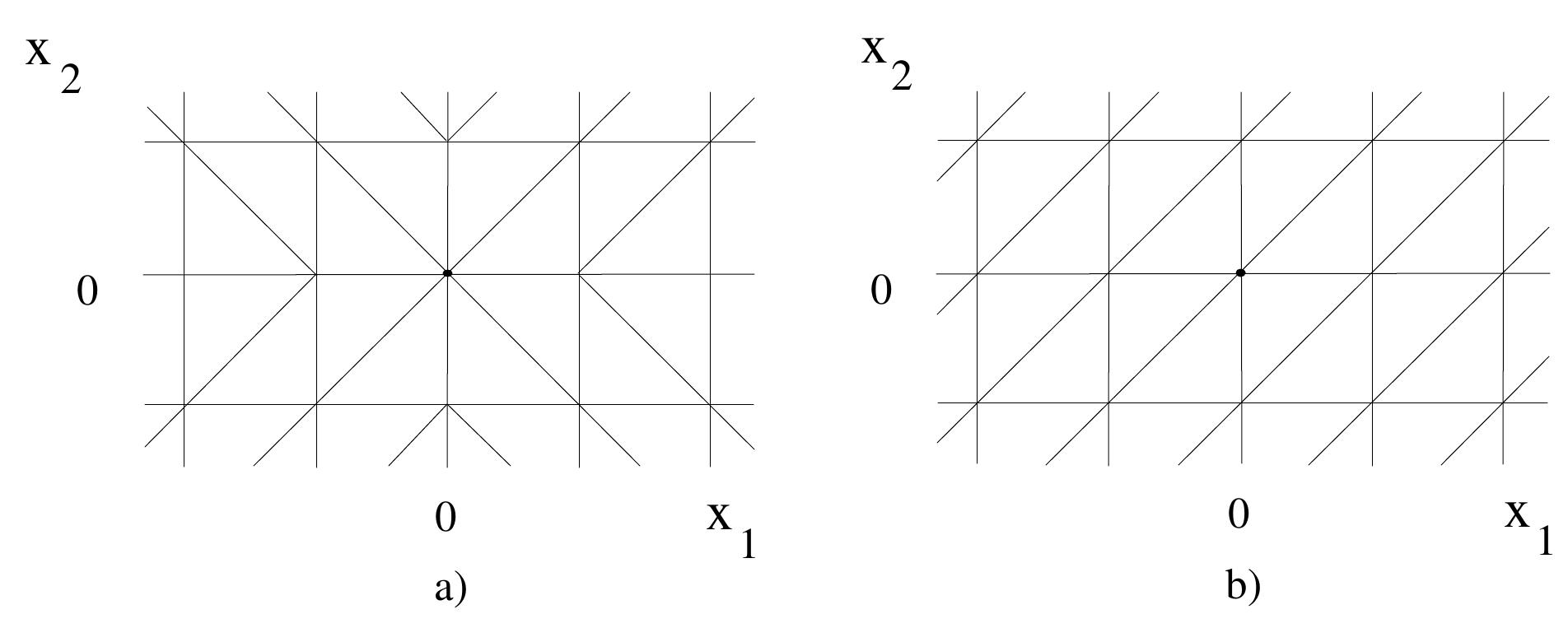 Figure 5.1: Boundary configurations in R?. 