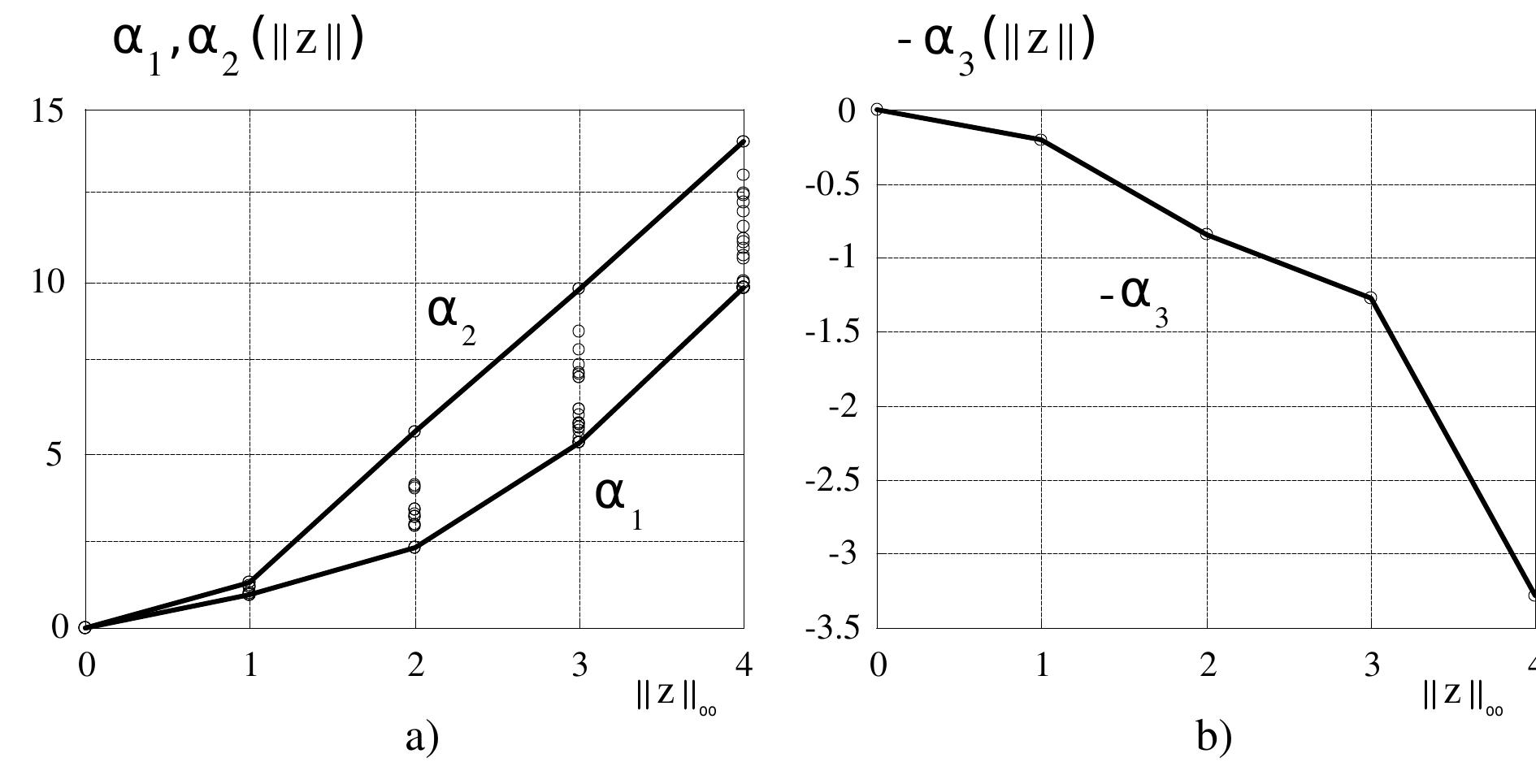 Figure 5.7: a) Bounds for the Lyapunov function. b) Bound for DTV. 