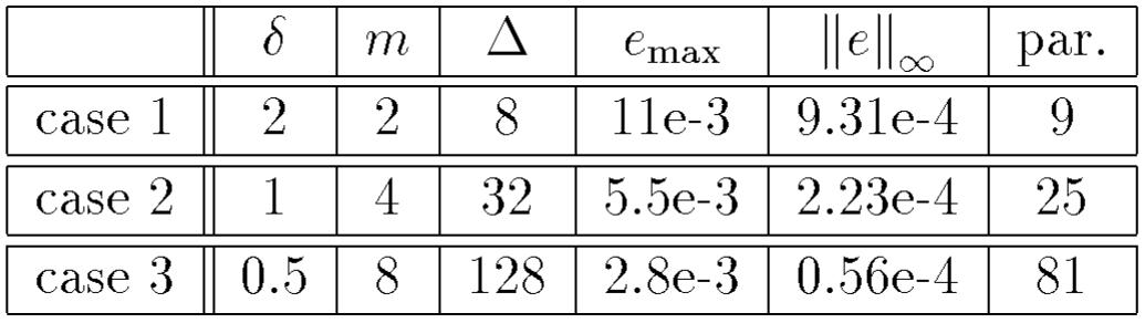 MOSFET transistor characteristic Las (Vga, Vgs)-  !The value of the Lipschitz constant L = 5.5e73, which is necessary to obtain emax, has been found numerically. 