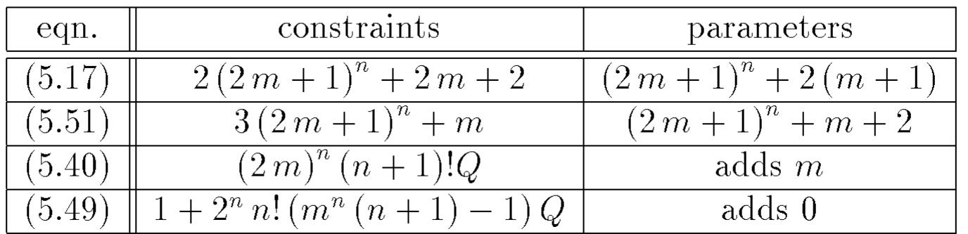 Table 5.1: Numerical complexity.  Table 5.2: Numerical complexity (n = 3, m = 5 and Q = 8). 