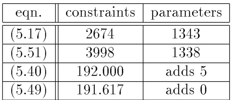 inequality constraints (i.c.). This is the greatest source of constraints of the formulation,  1equality constraints (7.c.). This is the greatest source of constraints of the formulatio hich leads to the conclusion that the stability analysis is a large scale problem. As onsequence, the viability of the approach, in both moderate and high dimensions, 1ainly subordinate to the technological and computational states of the art (see [88]  ‘hich are in constant change (at present, a workstation can solve linear programmit  roblems with tens of thousands constraints and hundreds of thousands variables [74]  yn the other hand, for almost every currently available commercial software packag he size of the problem is limited by the amount of memory of the computer used. F  istance, a workstation with 64MB can be used to solve problems with 50000 constrain  nd 100000 variables [89]. Problems of this size have been solved using parallel compute  , AND sec. (see [74]). 