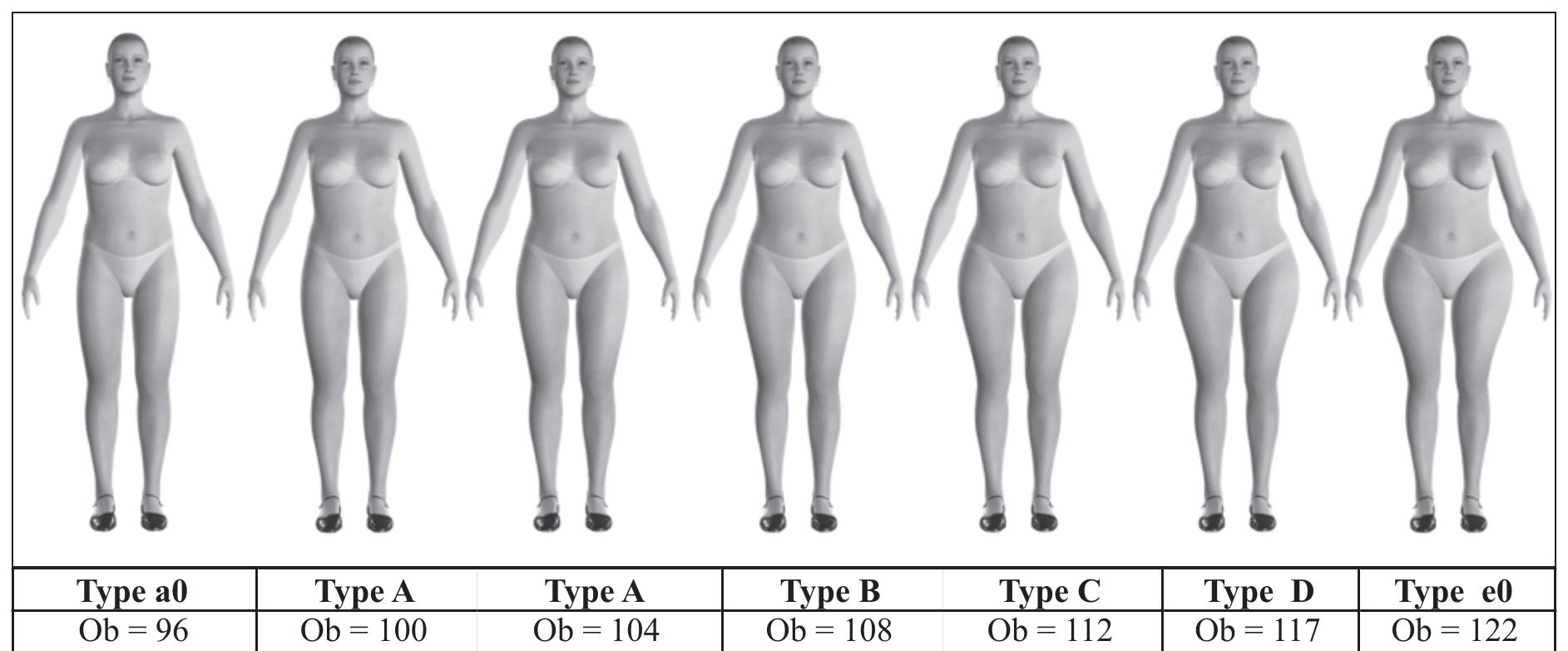Body Size Module (PDF) Development of The Garment Size System and Computer-Based Body Models