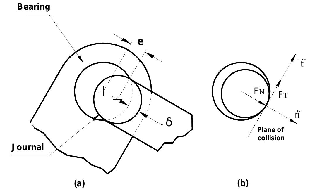 Revolute Systems Figure 11 - from Simulation and Experimentation of Multibody