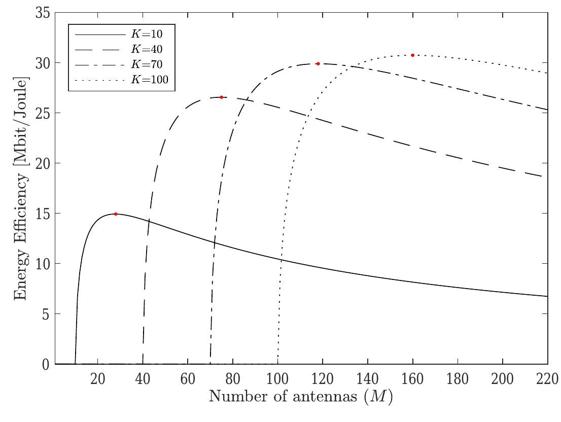 (PDF) A Survey on 5G Energy Efficiency: Massive MIMO, Lean Carrier ...