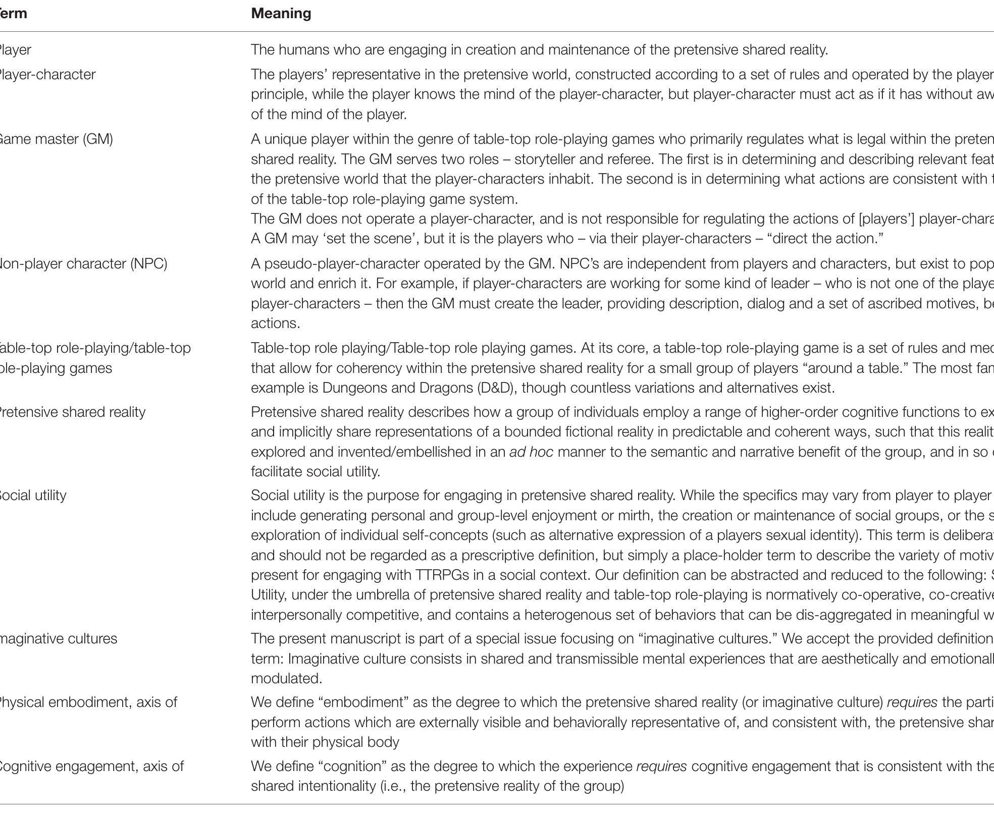 TABLE 1 | Glossary of key terms and acronyms.  IMAGINATIVE PLAY AS “PRETENSIVE SHARED REALITY” 