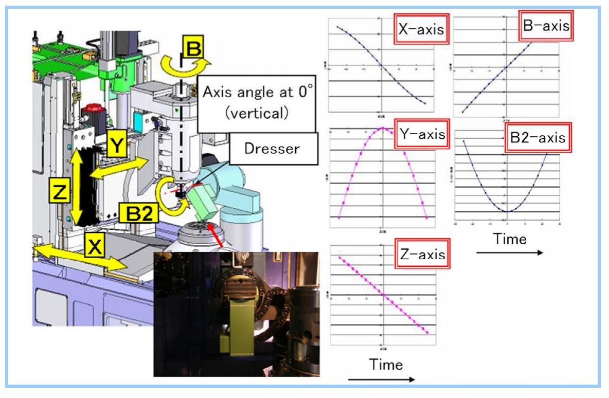 Wheel and table spindle structure the structures of the