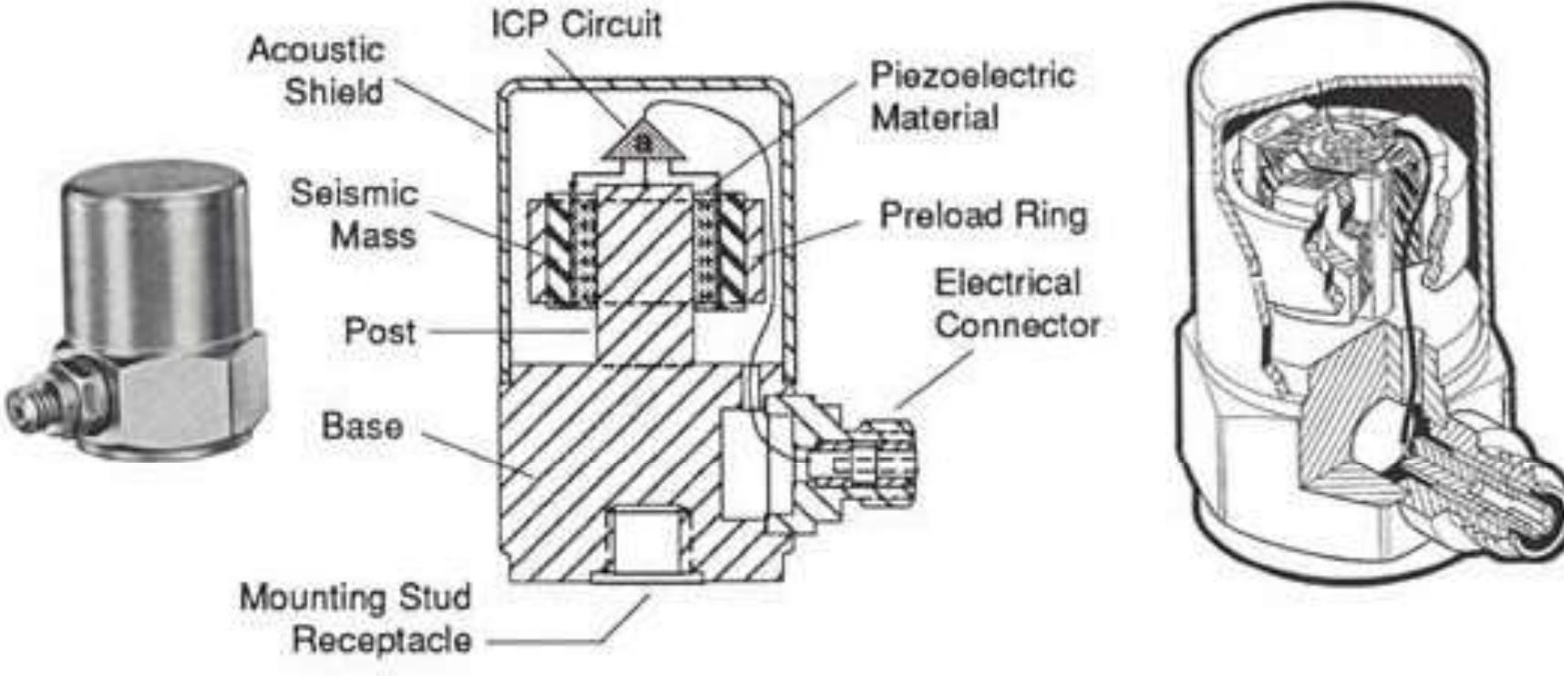 4.1: schematic of a piezoelectric accelerometer [57