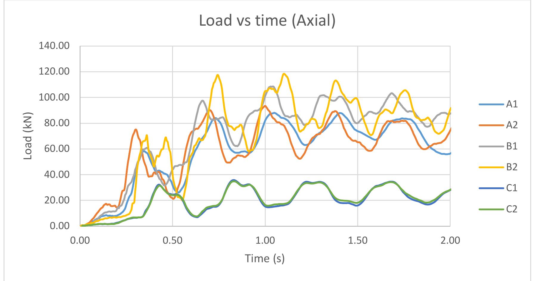 31 load vs time graph for comparison between samples