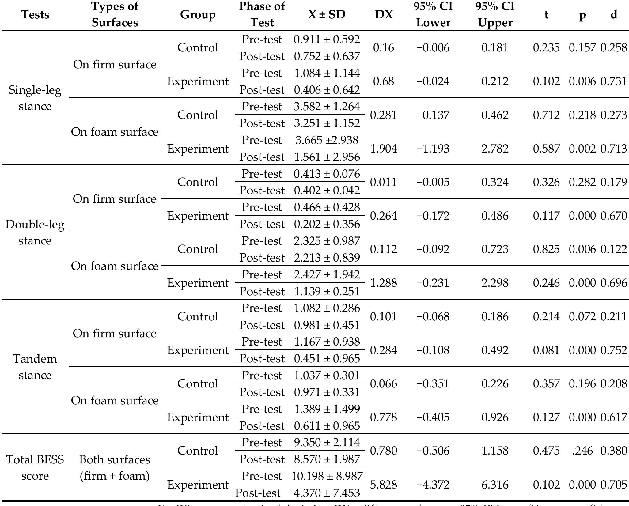 (PDF) The Effects of Proprioceptive Training on Balance, Strength ...
