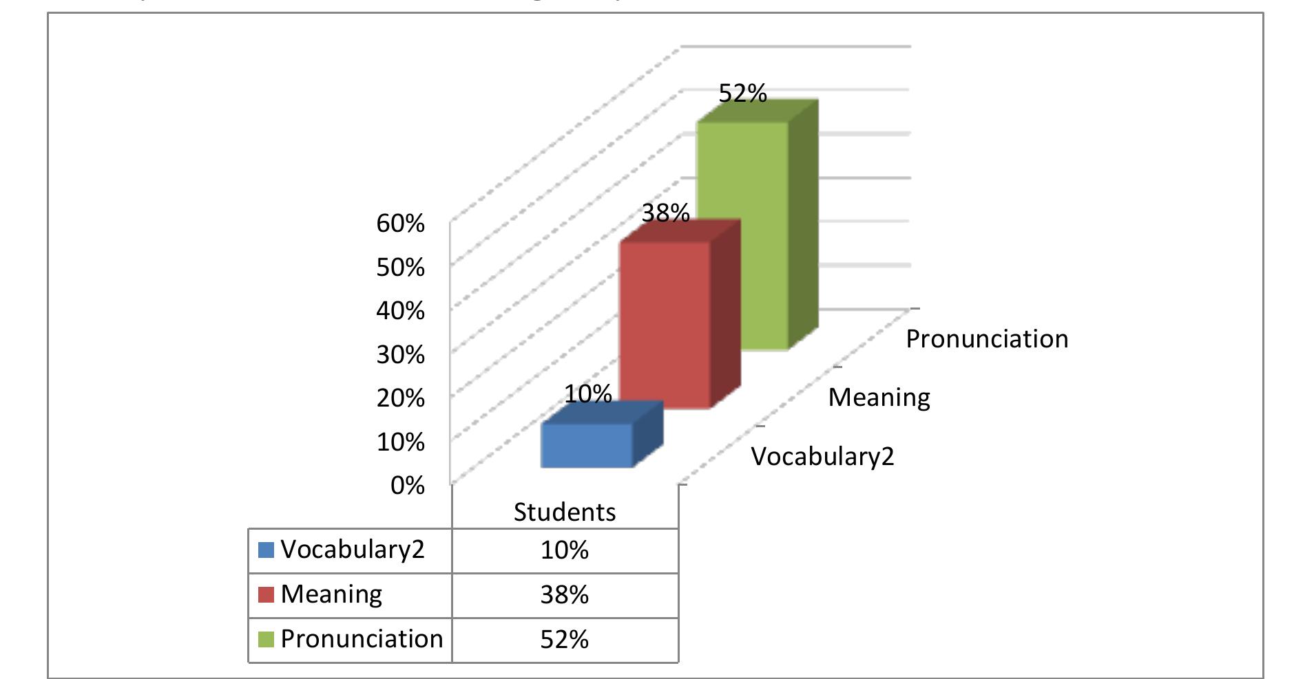 (PDF) Saudi EFL Learners Views on English Pronunciation