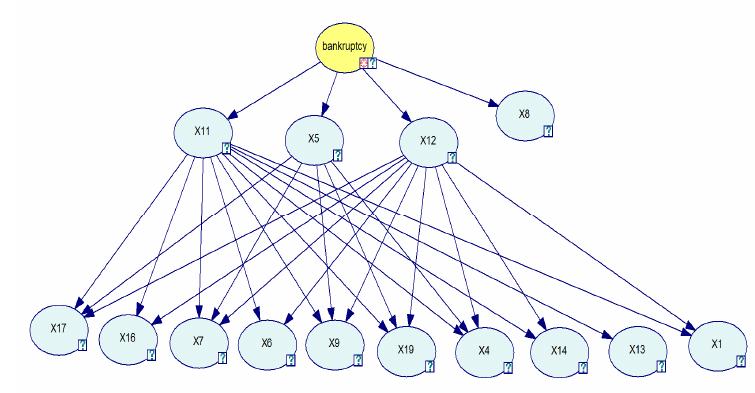 Figure 2 - from saeedi , Using Bayesian networks for