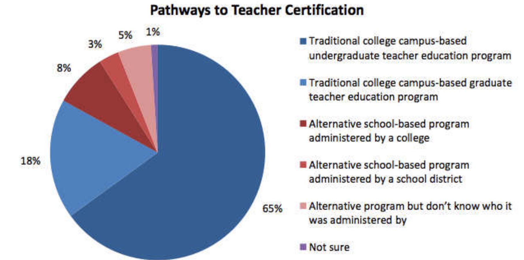 (PDF) Black Male Teachers Speak: Narratives of Corps Members in the NYC ...