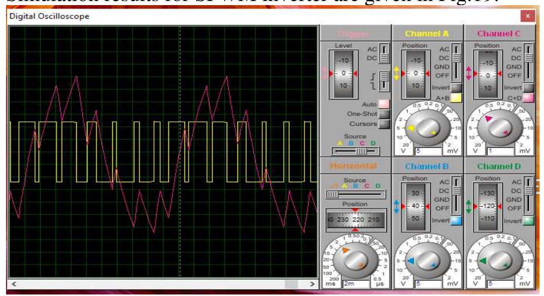 Fig.19: Proteus simulation for SPWM inverter The red and yellow waveforms represent respectively the load current and the output voltage.