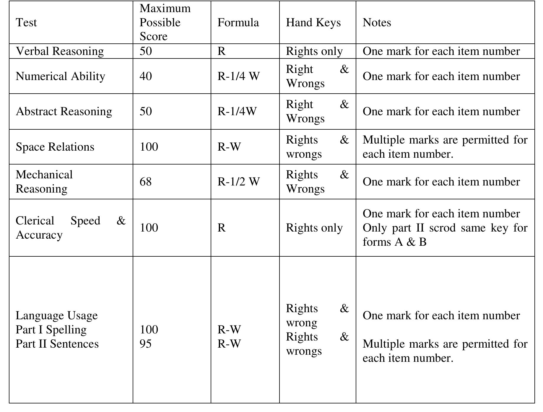 (PDF) Differential Aptitude Testing of Youth