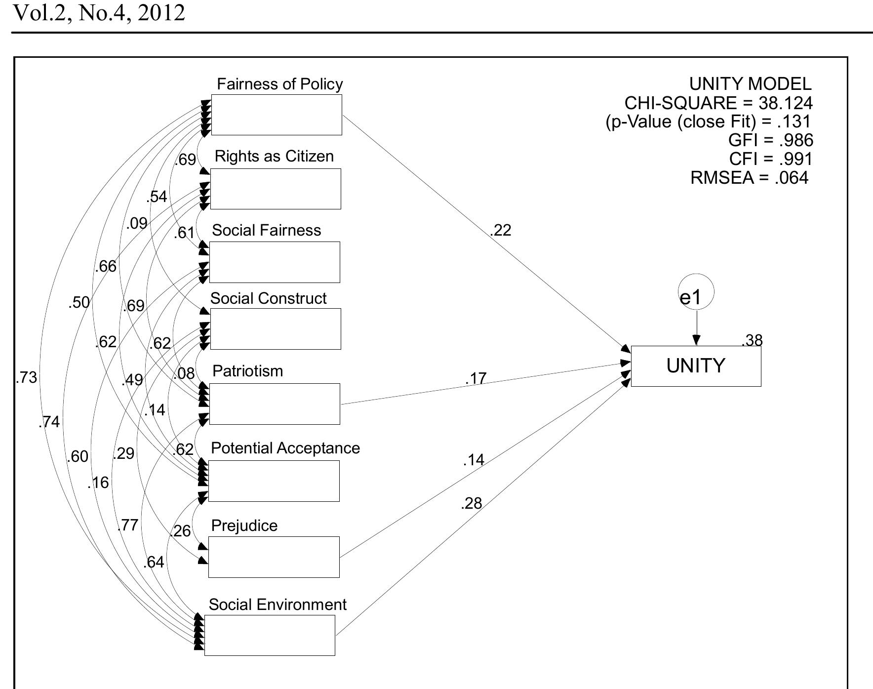 (PDF) Unity Concept from Islamic Perspective and the Reality of Unity in