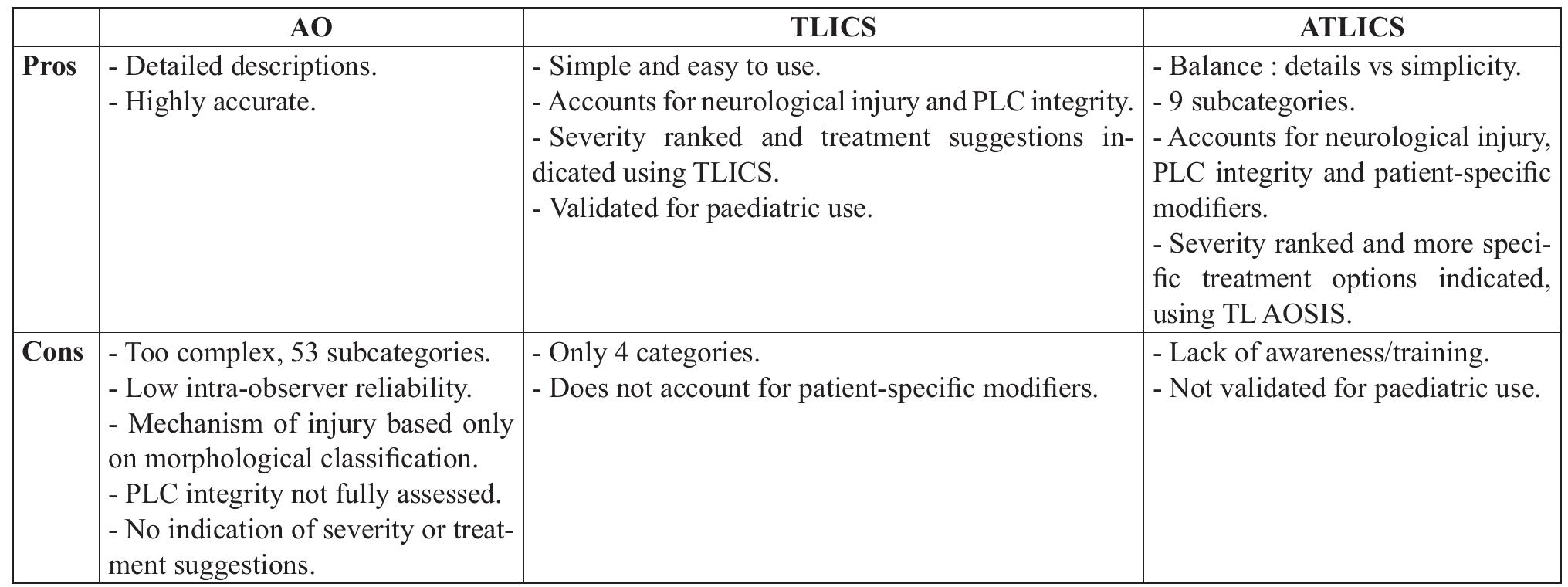 Tllics Table 3 - Is the AO spine thoracolumbar injury